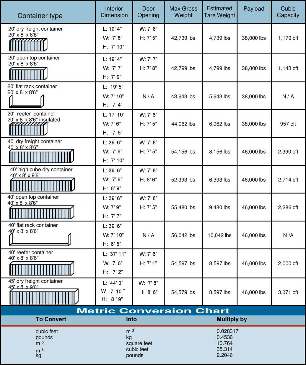 Container-Miami-cft-page-001-1200x1553-1